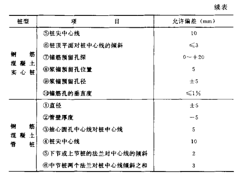 伍家岗混凝土预制桩的制作流程